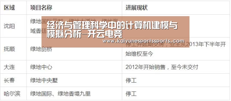 经济与管理科学中的计算机建模与模拟分析-开云电竞(图2) 开云电竞平台